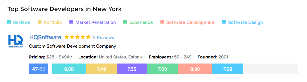 hqsoftware rating at goodfirms - HQSoftware's Hard-Won Experience Makes it Top Software Development Company at GoodFirms