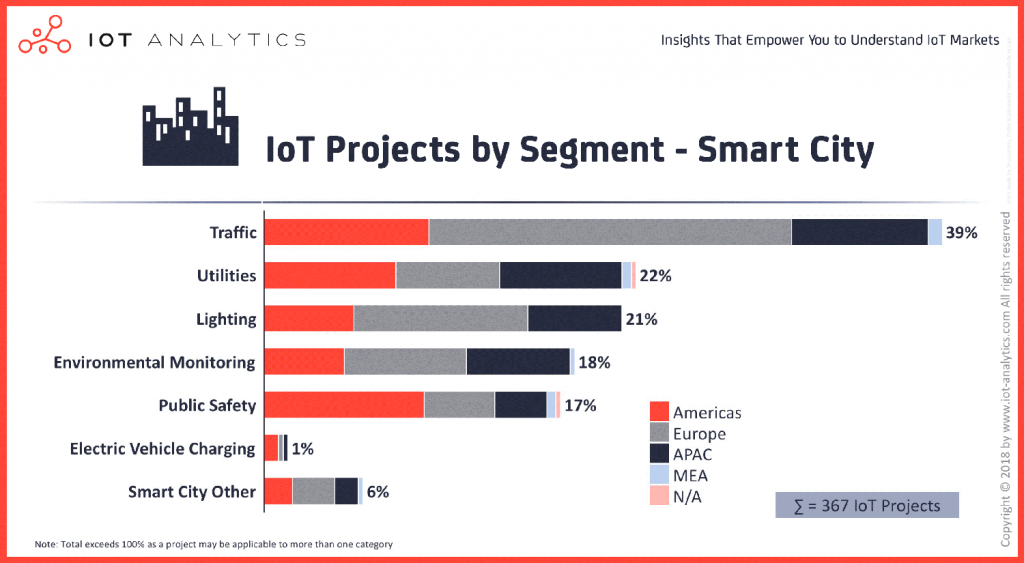 002 1024x563 - IoT Market Trends: The Real Face of IoT in 2018