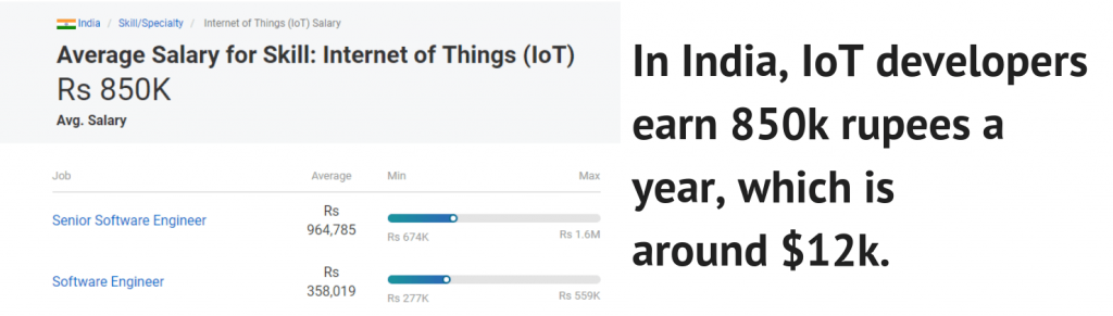 india salaries 1024x291 - Developing an IoT App: Special Skills, IoT Developers Salary and Rates
