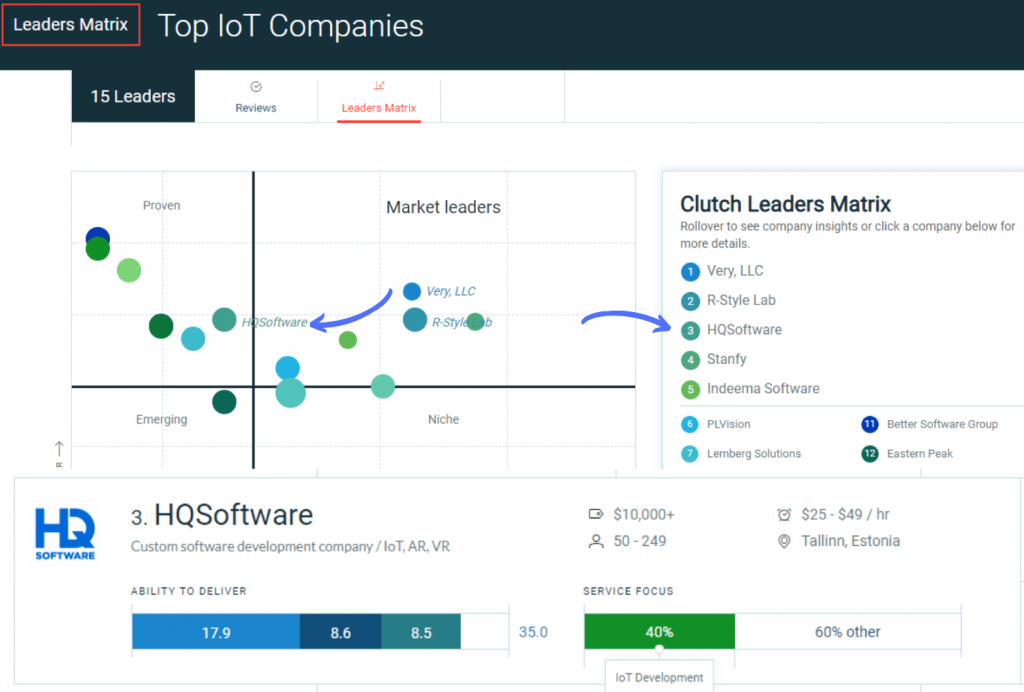 top iot hqsoftware 1024x692 - Developing an IoT App: Special Skills, IoT Developers Salary and Rates