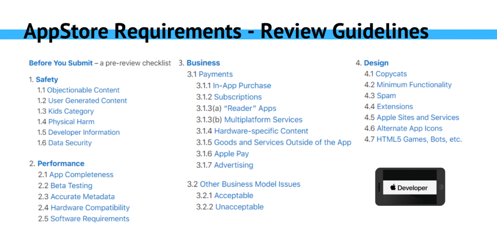 AppStore Requirements   Review Guidelines 1024x484 - How Much Does It Cost to Make an App?