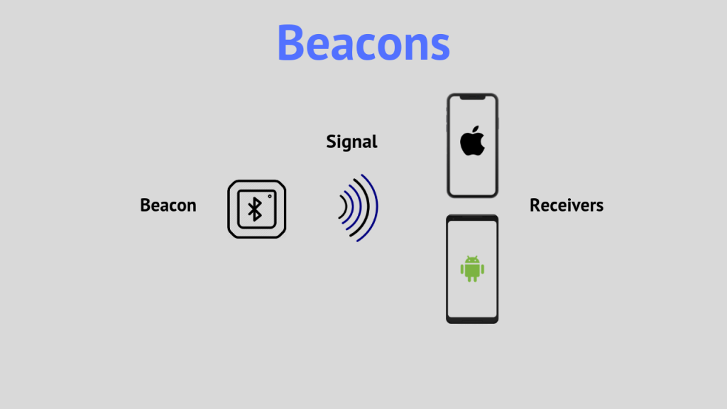 Beacons 1024x576 - What Are Beacons and How Do They Work