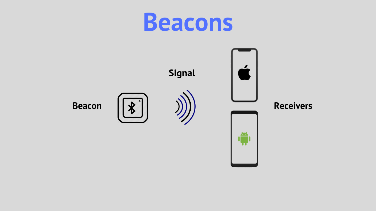 How Do Wifi Beacons Work at George Fiedler blog