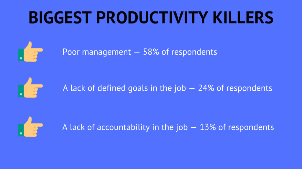 Biggest Productivity Killers 1024x576 - Fire Your Dedicated Team! Here Are 5 Reasons To