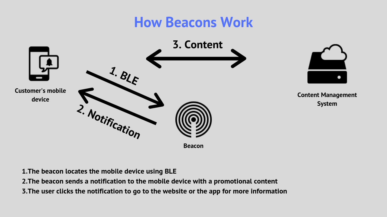 • Ультразвуковые (Beacon) системы трекинга. Beacon перевод. The Beacon обзор. Сигнальный фрейм (Beacon).