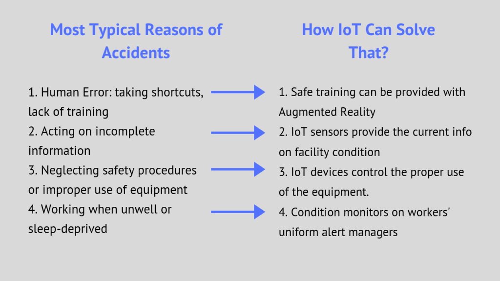 Workplace Accidents and IoT 1024x576 - Boost Your Manufacturing Process with IoT! Here’s What You’ll Get