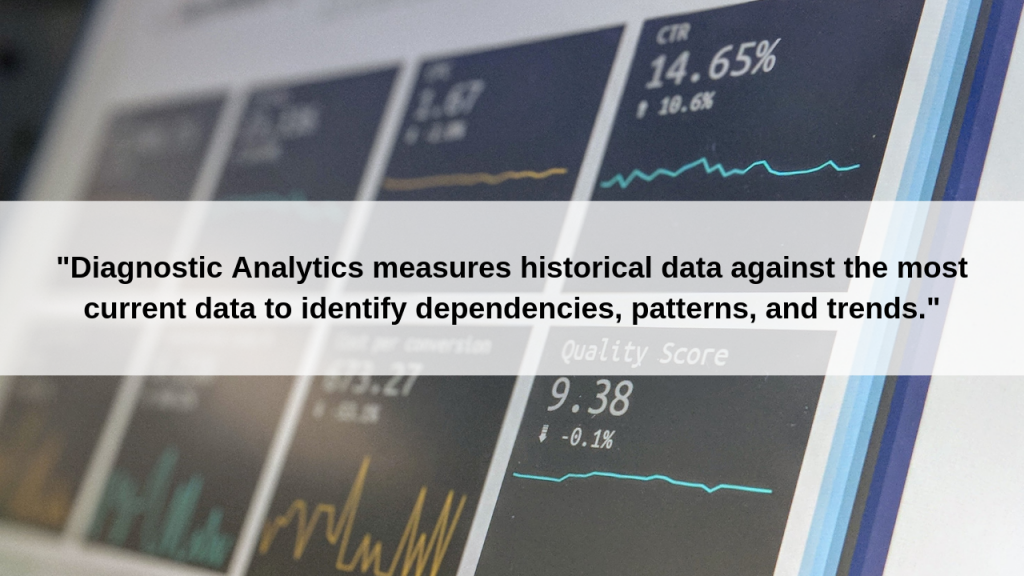 Descriptive Analytics gathers raw data from multiple sources and presents it in a way that can be easily understood 1 1024x576 - What Am I Doing Wrong? 4 Ways Data Analytics Can Help You Find Out