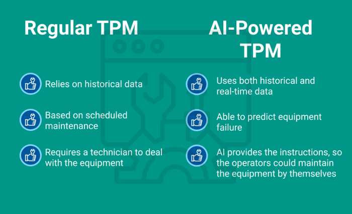 TPM and AI - How Artificial Intelligence and Machine Learning Make Data Analytics Efficient