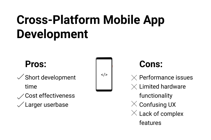 cross-platform development