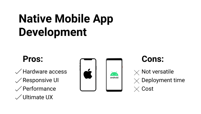 native development - Native vs. Cross-Platform Mobile Development