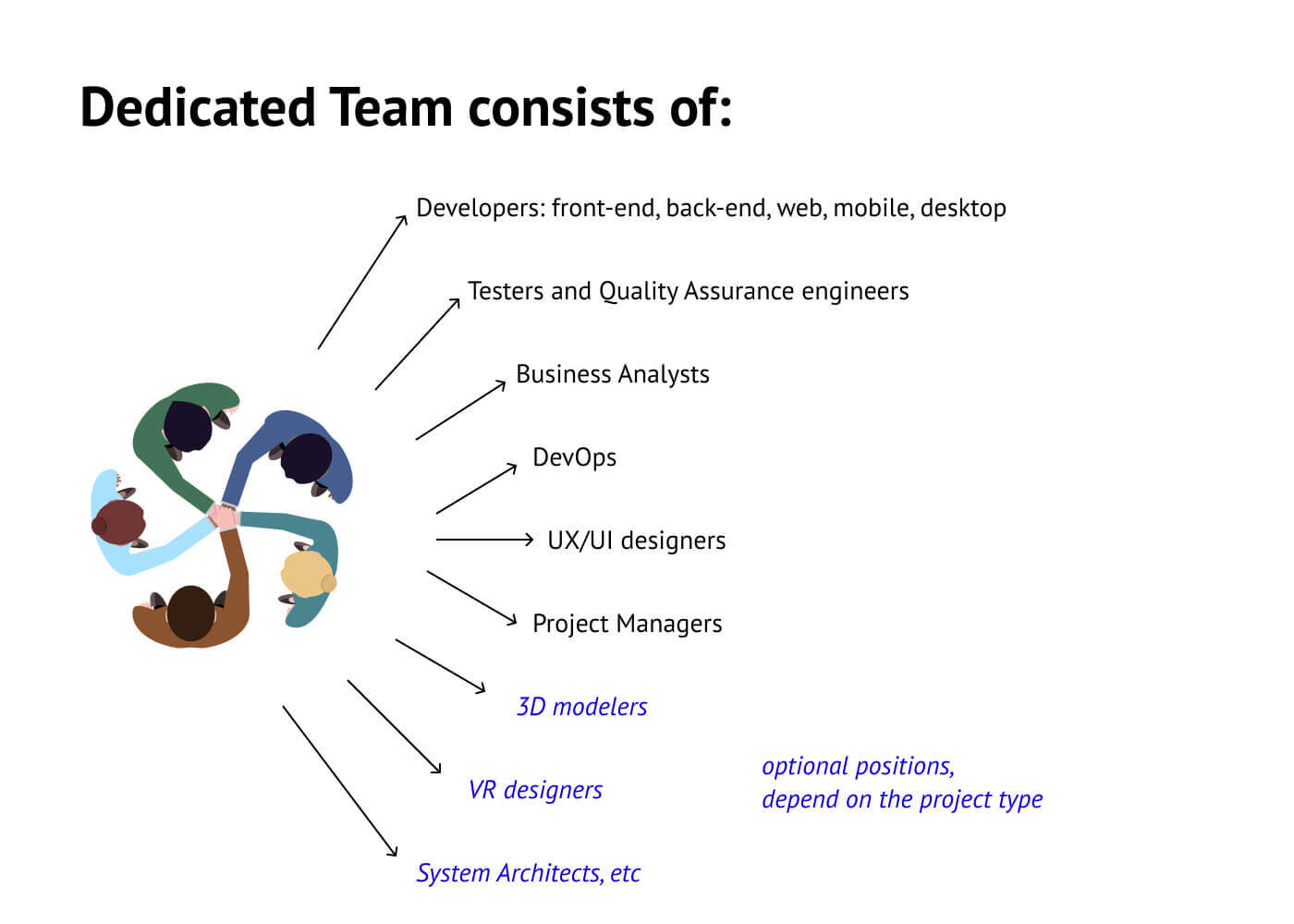 pic 1 - How to Hire a Dedicated Development Team: A Complete Guide for Businesses for 2022