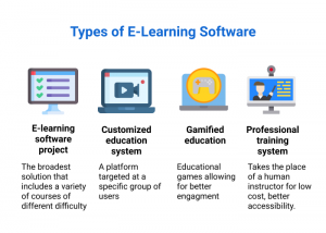 How to Build an E-Learning Solution | Insights from Coursera