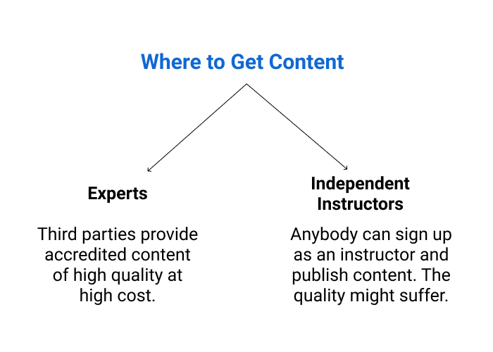 Where to get content