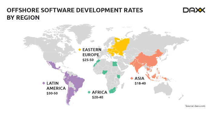 Developer rates map.