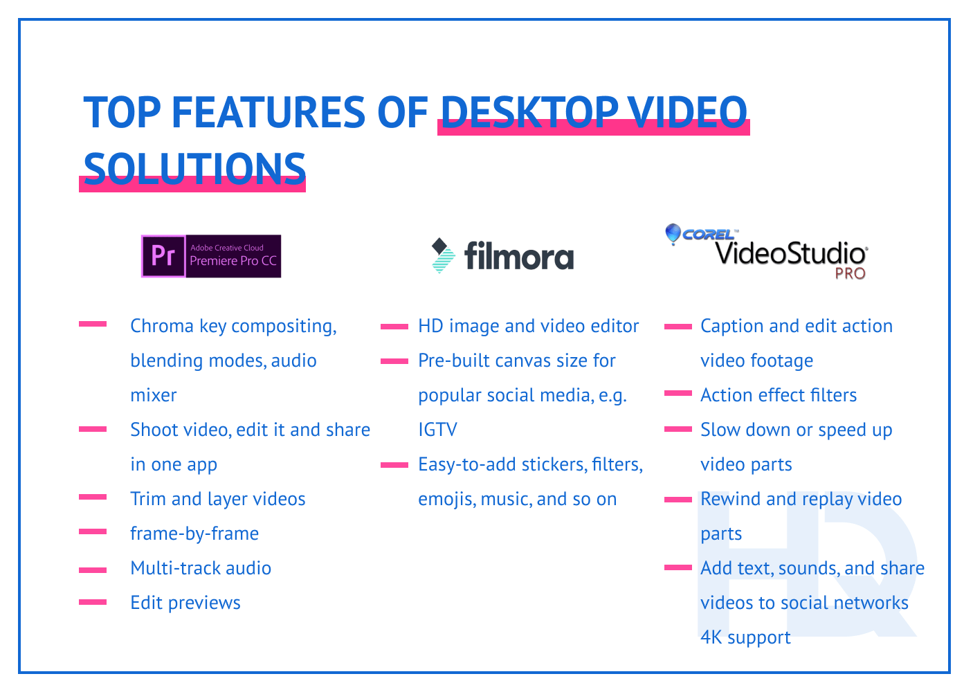 Features of desktop video solutions.