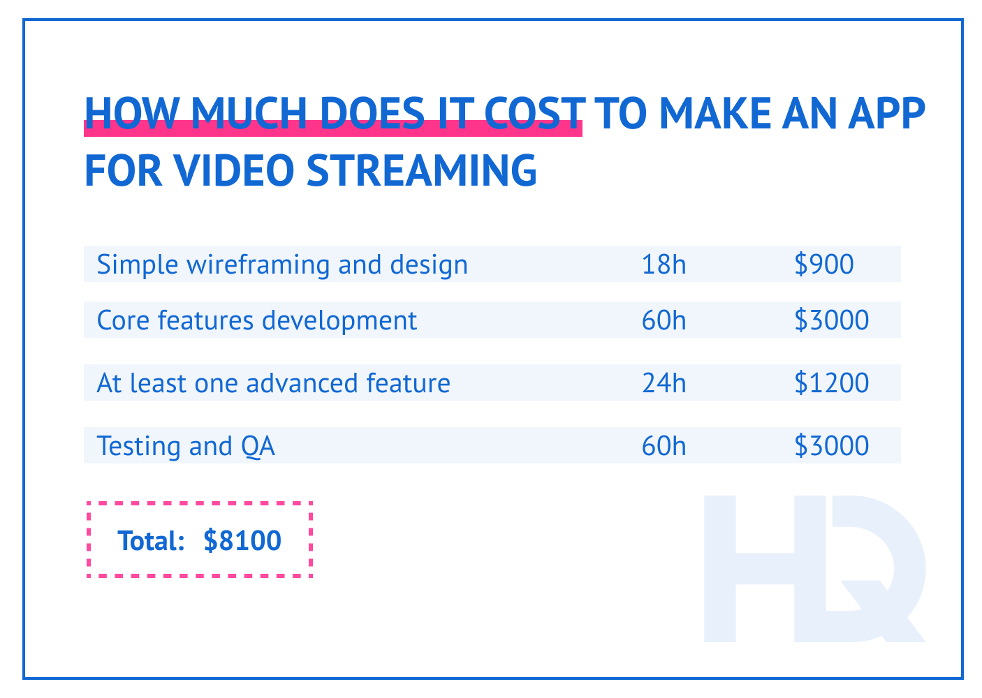 What parameters affect the price of a streaming app.