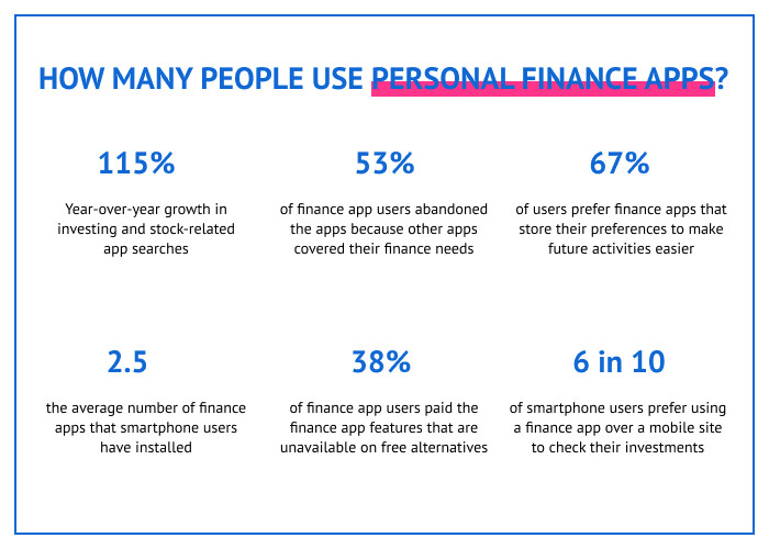 How many people use personal finance apps