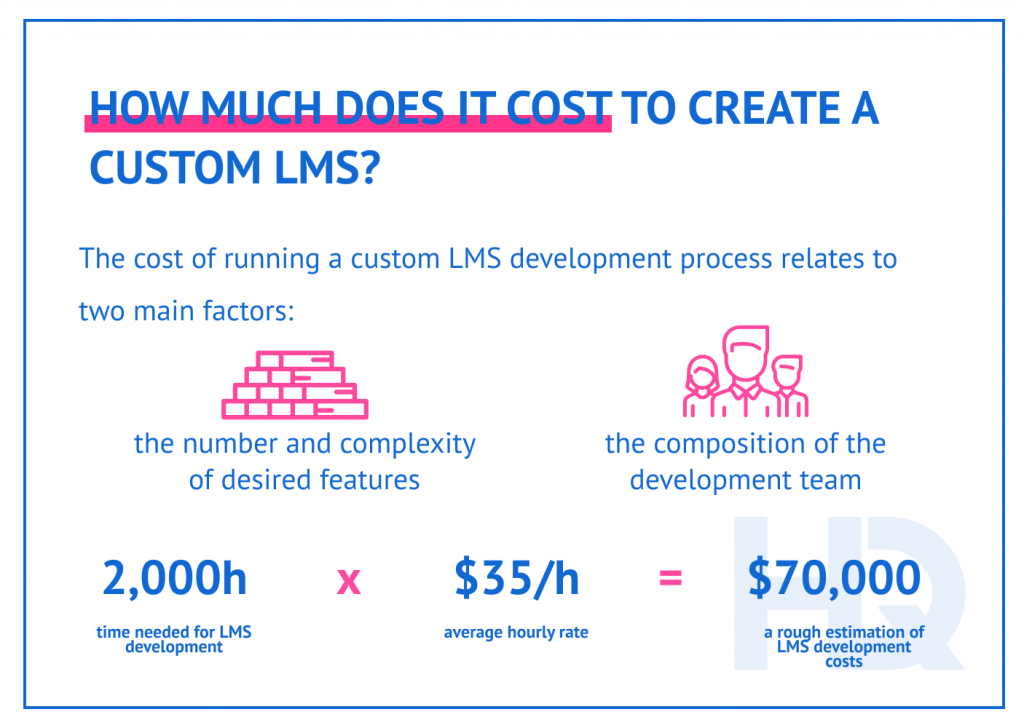 Custom LMS Development For Corporate Training - HQSoftware