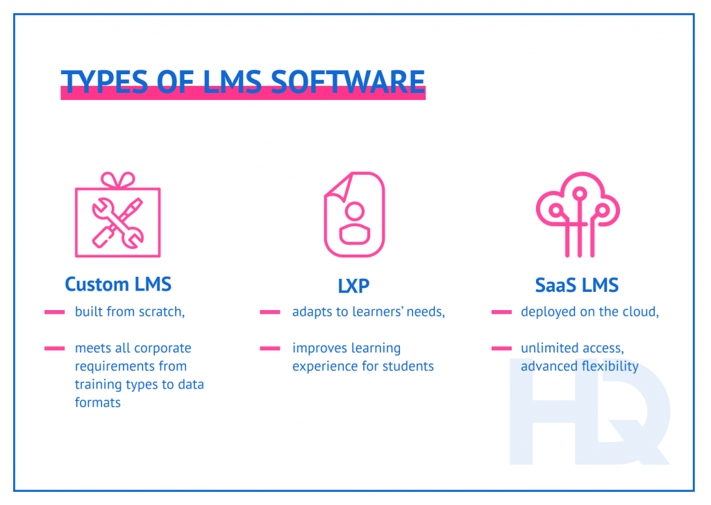 Custom LMS Development for Corporate Training - HQSoftware