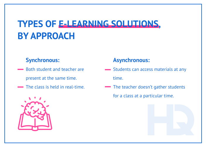 Type of e-learning solutions, by approach