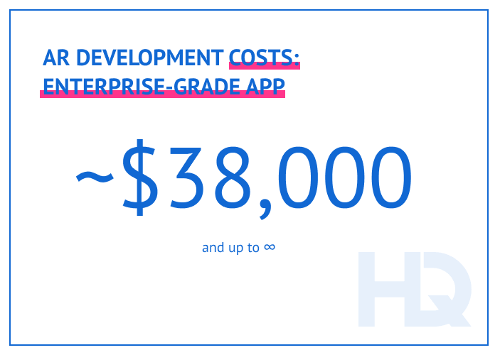 AR enterprise-grade app cost