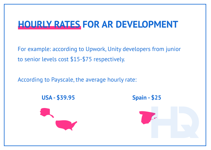 Hourly rates of AR developers