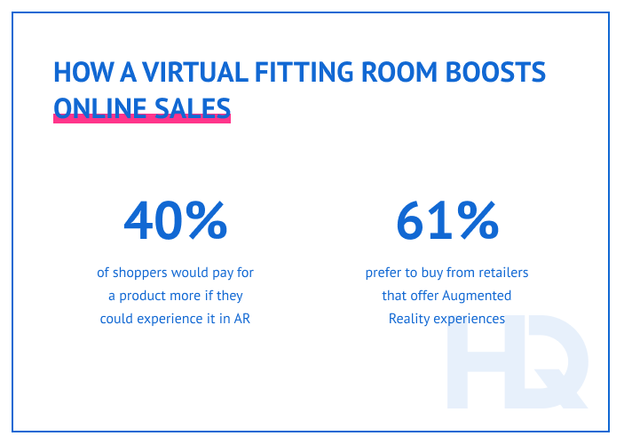 VR fitting room 4 min - AR for the Retail Industry: How a Virtual Fitting Room Improves Sales and Customer Retention