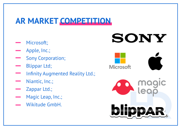 Major competitors of the AR market.