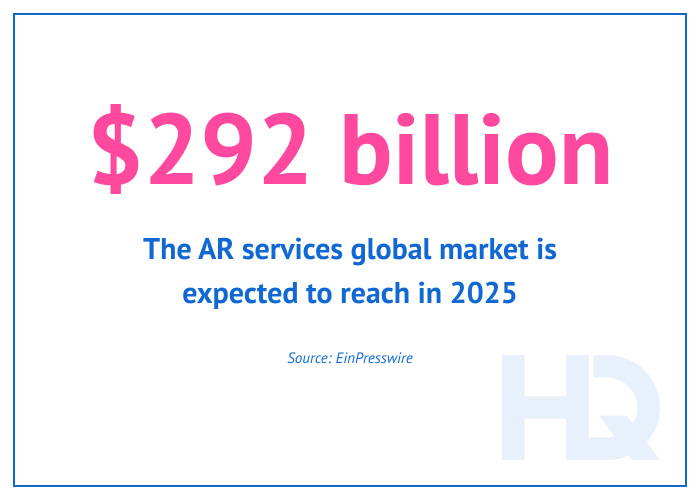 AR services global market 2025 prediction