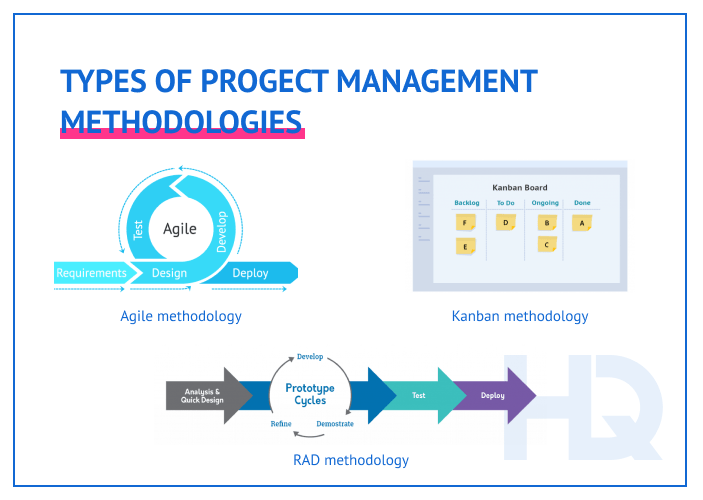 project management plan 4 min - Writing a Project Management Plan for Software Development