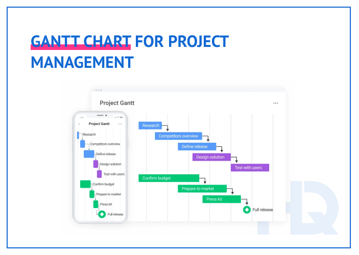 project management plan 6 min - Writing a Project Management Plan for Software Development