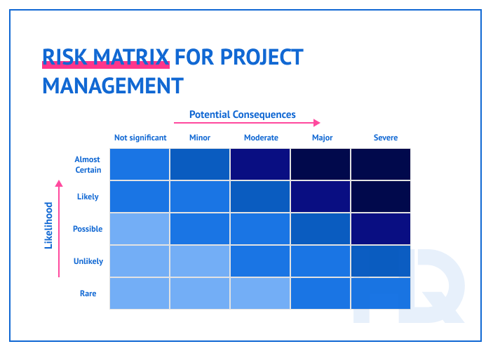 project management plan 7 min - Writing a Project Management Plan for Software Development