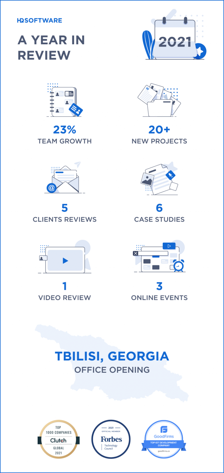 2021 Year in Review - HQSoftware
