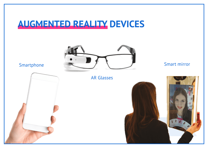 Types of Augmented Reality devices