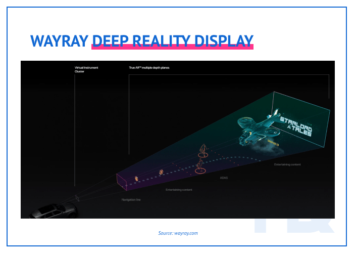 WayRay Deep Reality display
