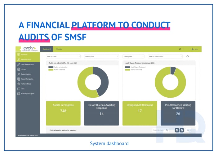 A financial platform to conduct audits of SMSF
