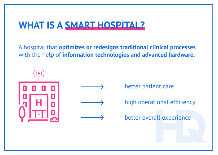 What is a smart hospital?