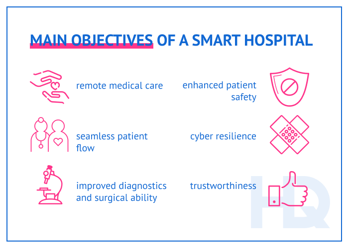 What is a smart hospital? Main objectives