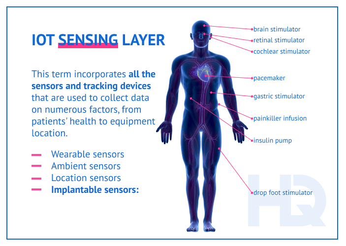 Making your hospital smart: Sensing layer
