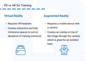 How AR and VR Are Improving the Employee Training
