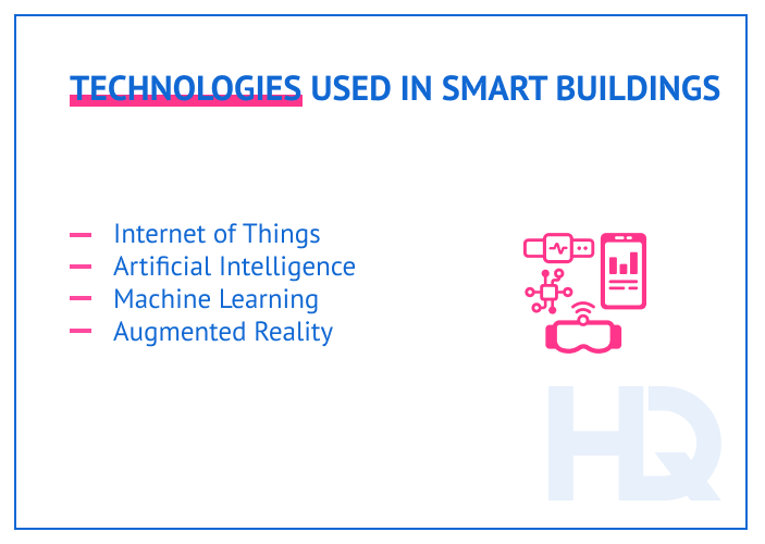 IoT smart building 1 min - Smart Building Management Software: Using IoT for Intelligent Cities