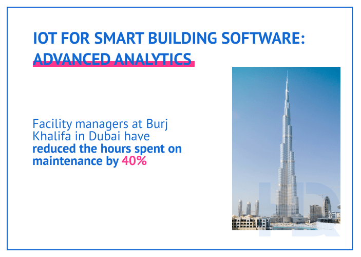 IoT smart buildings 4 min - Smart Building Management Software: Using IoT for Intelligent Cities