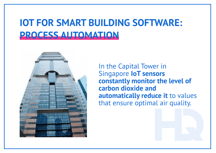 IoT smart buildings 5 min - Smart Building Management Software: Using IoT for Intelligent Cities
