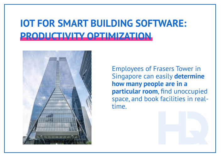 IoT smart buildings 6 min - Smart Building Management Software: Using IoT for Intelligent Cities