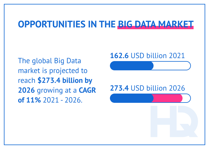 Factors that will shape fintech industry trends in 2022: opportunities in big data market