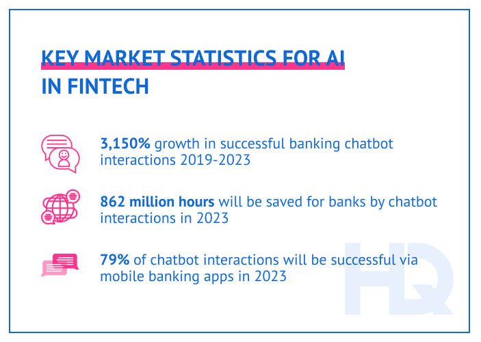 Factors that will shape fintech industry trends in 2022: key market statistics for AI in fintech
