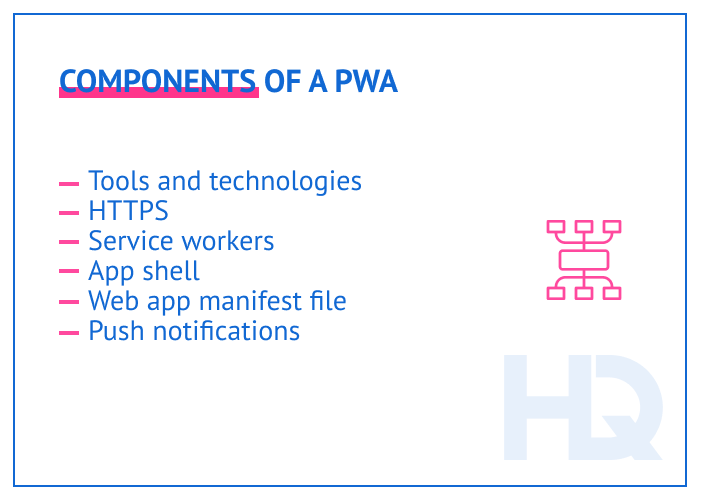 Core PWA Components image 1