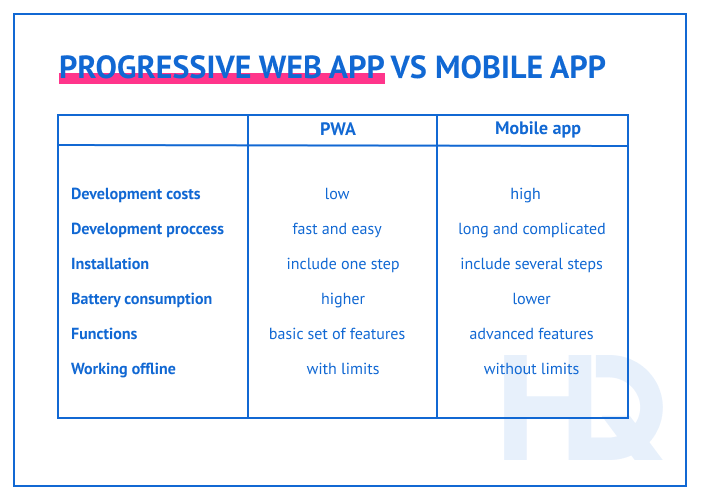 progressive web app 4 min - What is a Progressive Web App (PWA) and its Main Benefits?