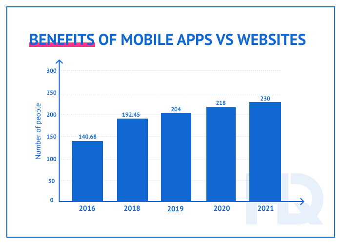 app vs website 2 min - Mobile App vs. Mobile Website: What’s the Best Option for Your Business?