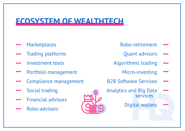 wealthtech 1 min - What is WealthTech and Its Innovation in Investment Management